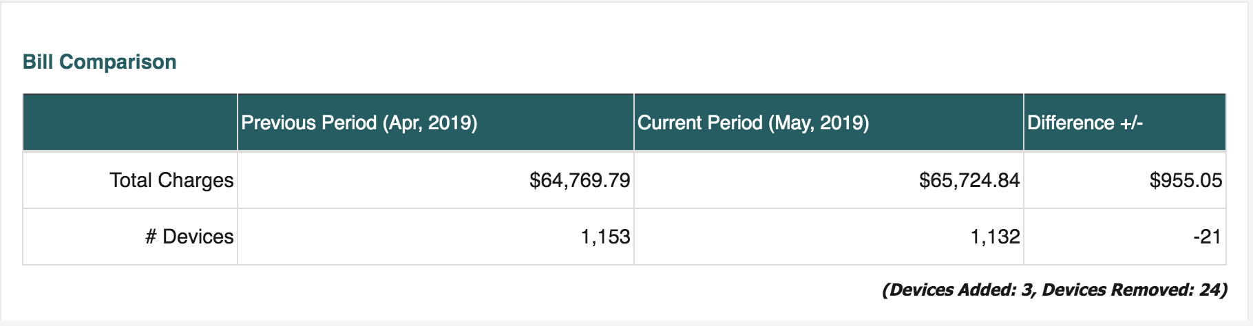 ww-dashboard-bill-comparison