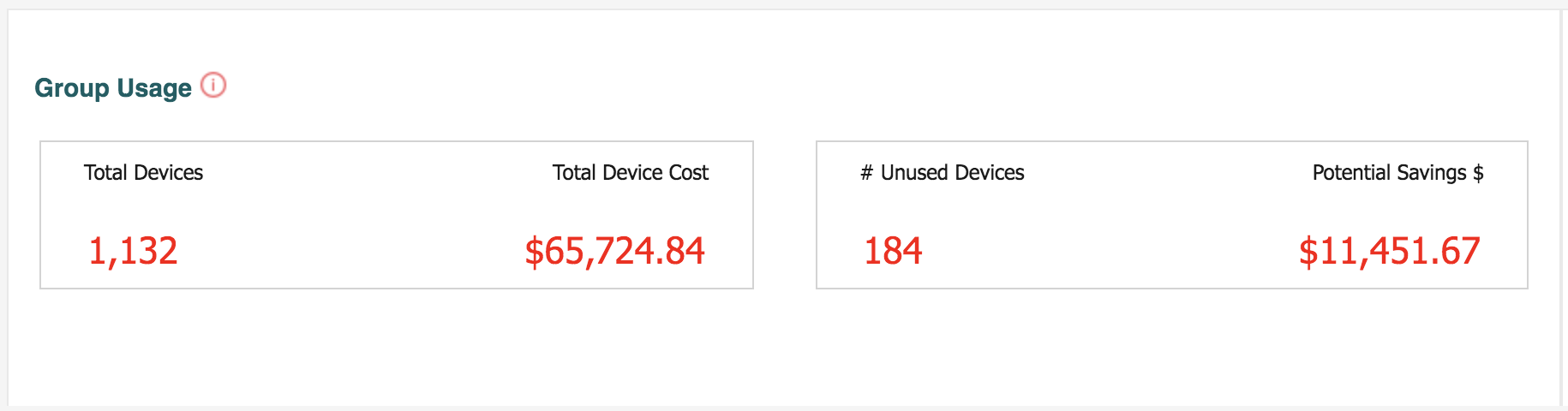 ww-dashboard-group-usage